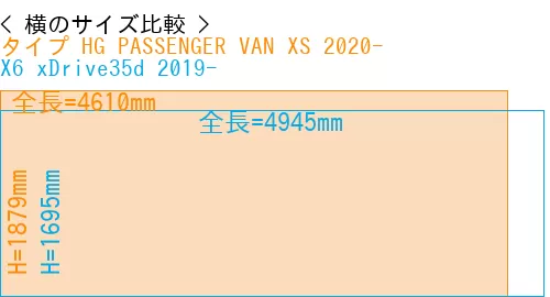 #タイプ HG PASSENGER VAN XS 2020- + X6 xDrive35d 2019-